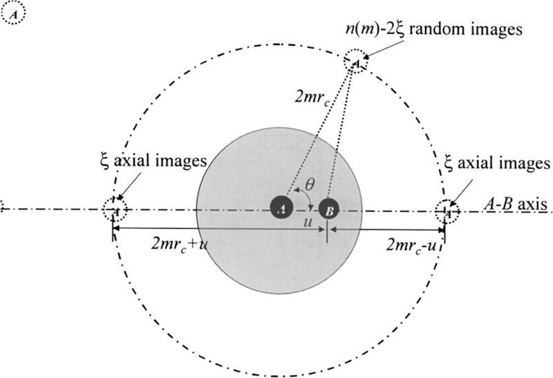 FIG. 3.