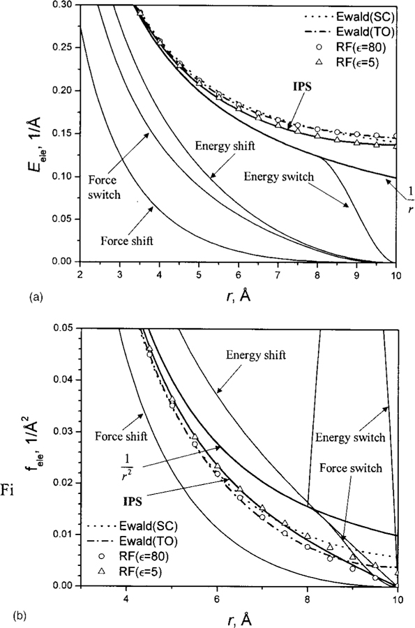 FIG. 7.