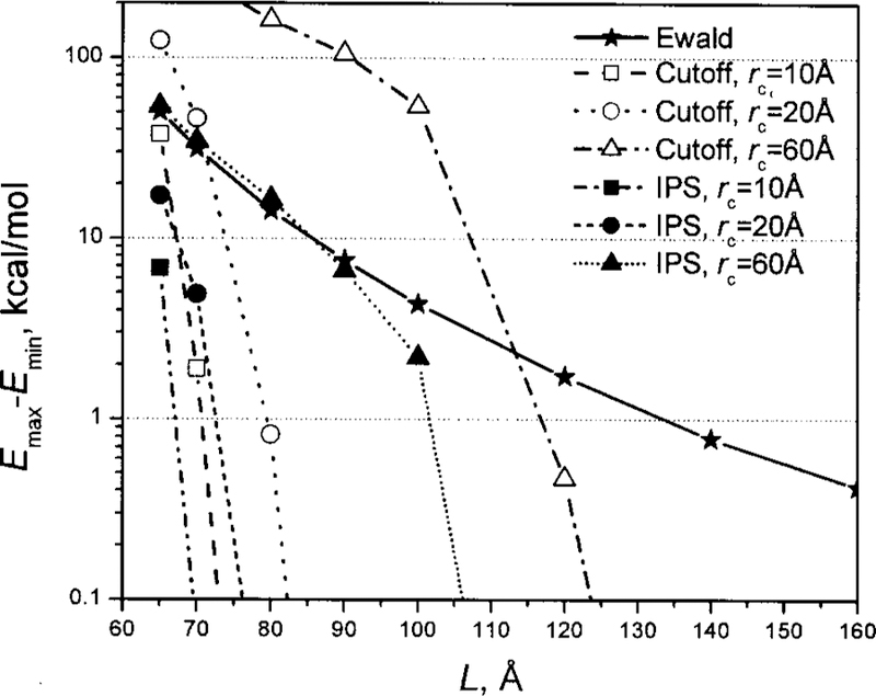 FIG. 14.