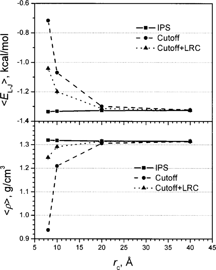 FIG. 15.