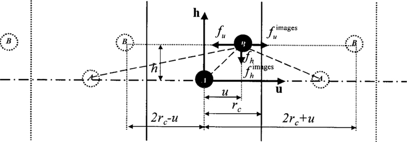 FIG. 2.