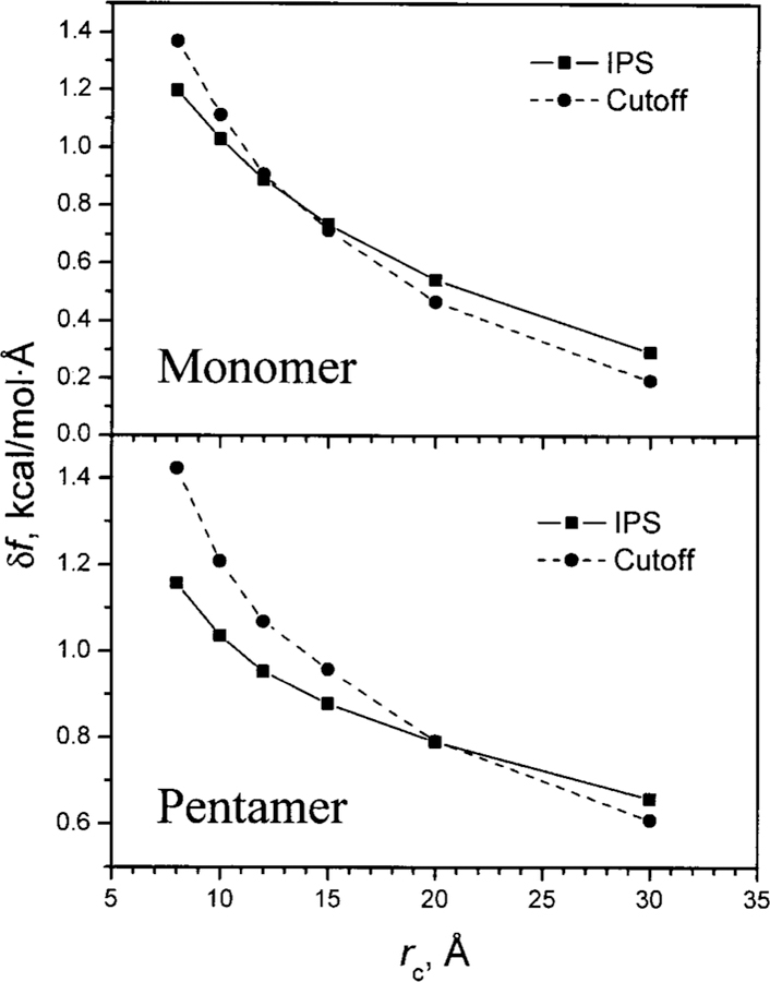 FIG. 11.