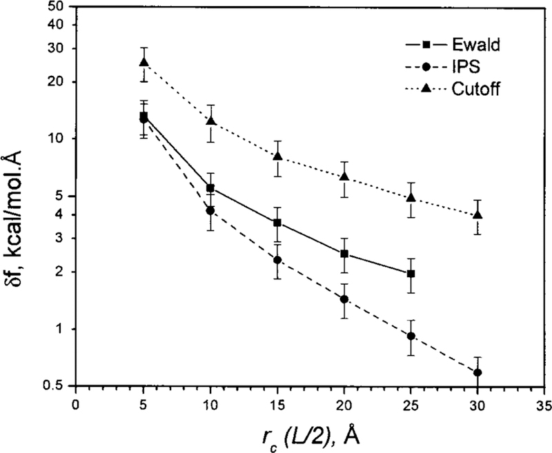 FIG. 12.