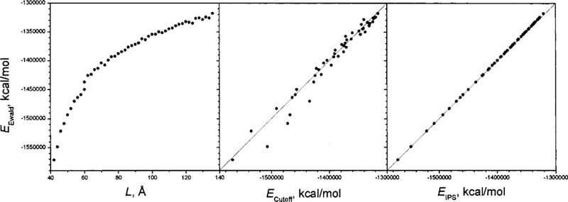 FIG. 8.