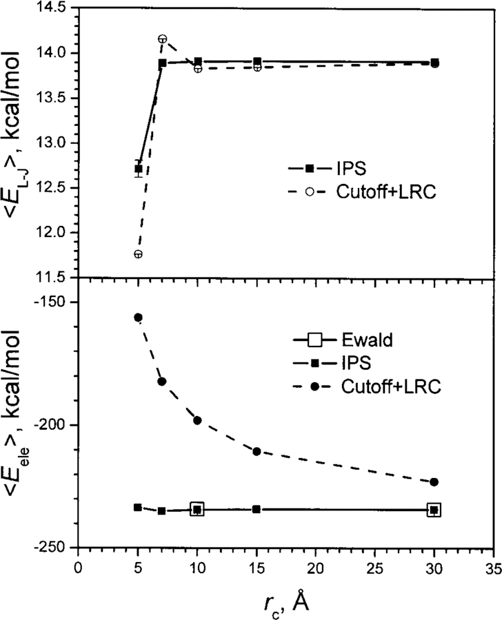 FIG. 16.