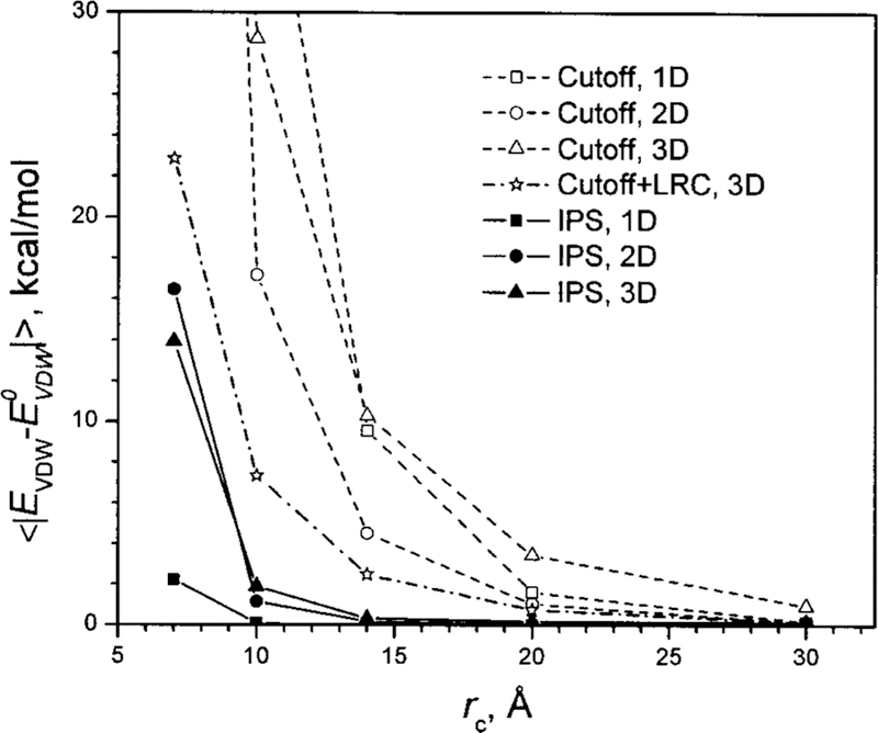 FIG. 10.