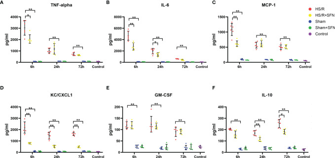 Figure 4