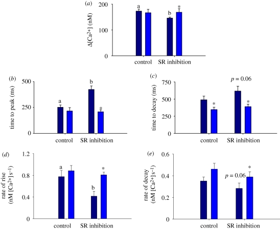 Figure 4.