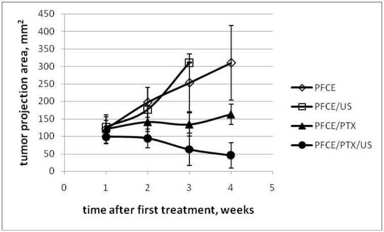 Fig. 12