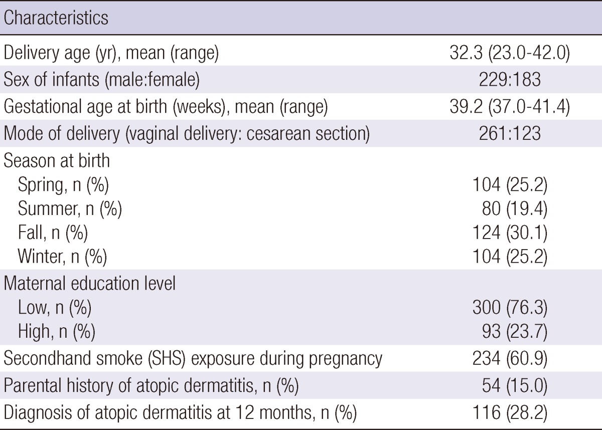 graphic file with name jkms-27-1320-i001.jpg