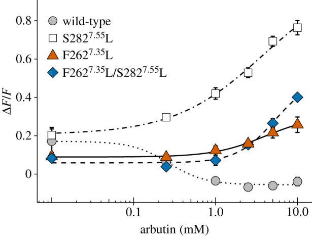 Figure 5.