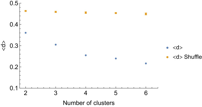 Figure 4—figure supplement 2.