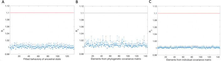 Figure 3—figure supplement 1.