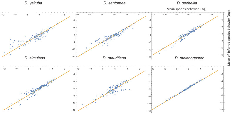 Figure 3—figure supplement 2.