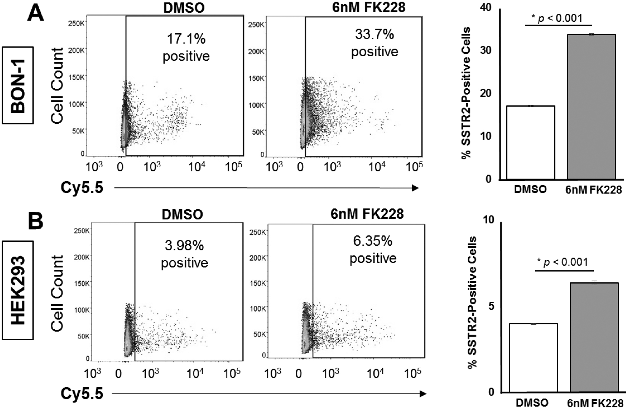 Figure 4: