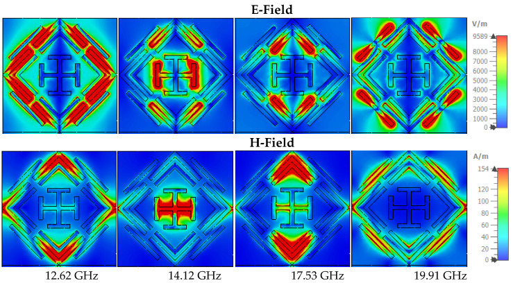 Figure 12