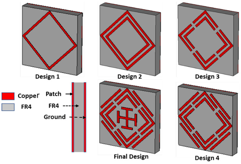 Figure 3