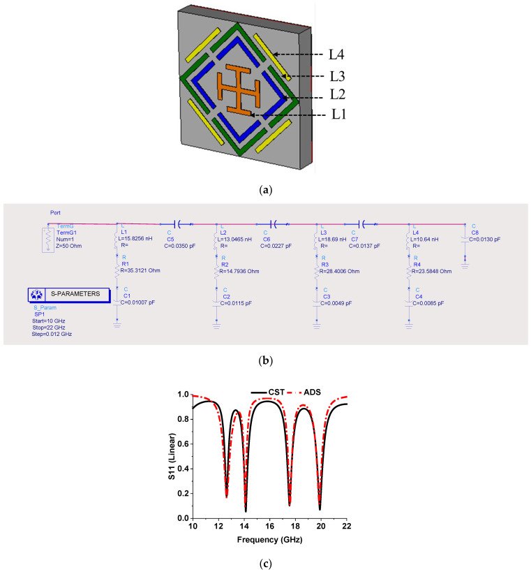 Figure 6