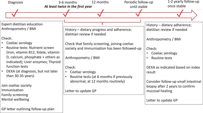 FIGURE 2