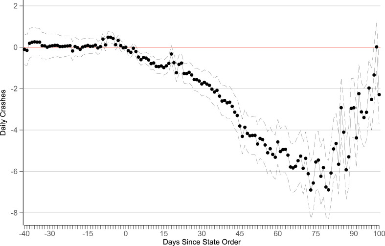 Fig. 4