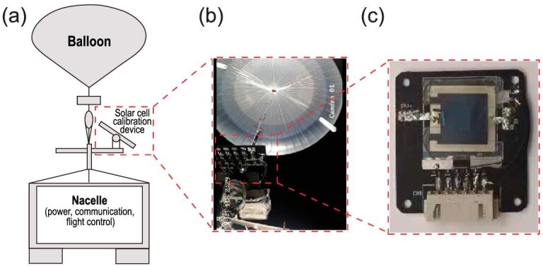 Figure 3.