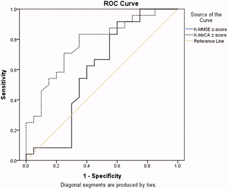 Figure 2.