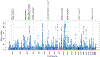 Extended Data Fig. 3