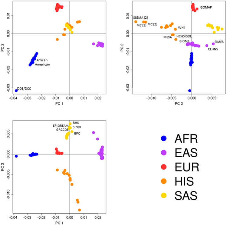 Extended Data Fig. 2