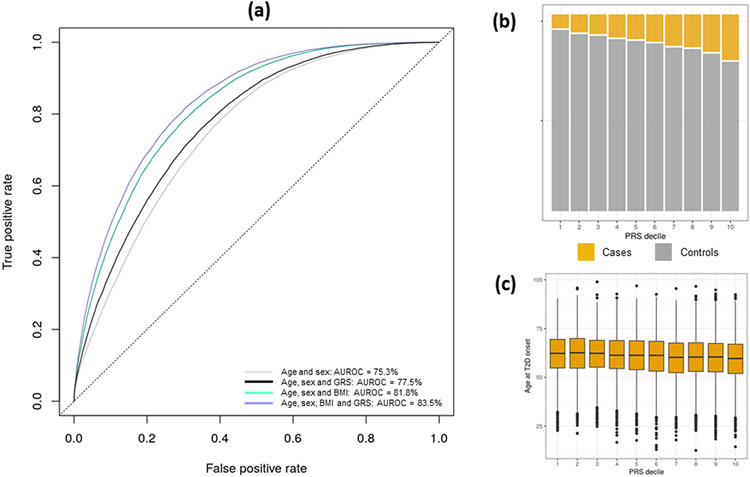 Extended Data Fig. 9