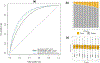 Extended Data Fig. 9