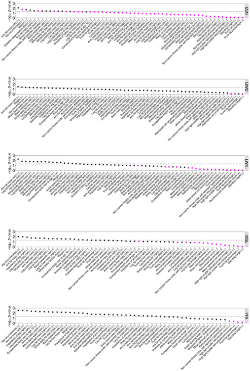 Extended Data Fig. 10