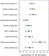 Extended Data Fig. 6