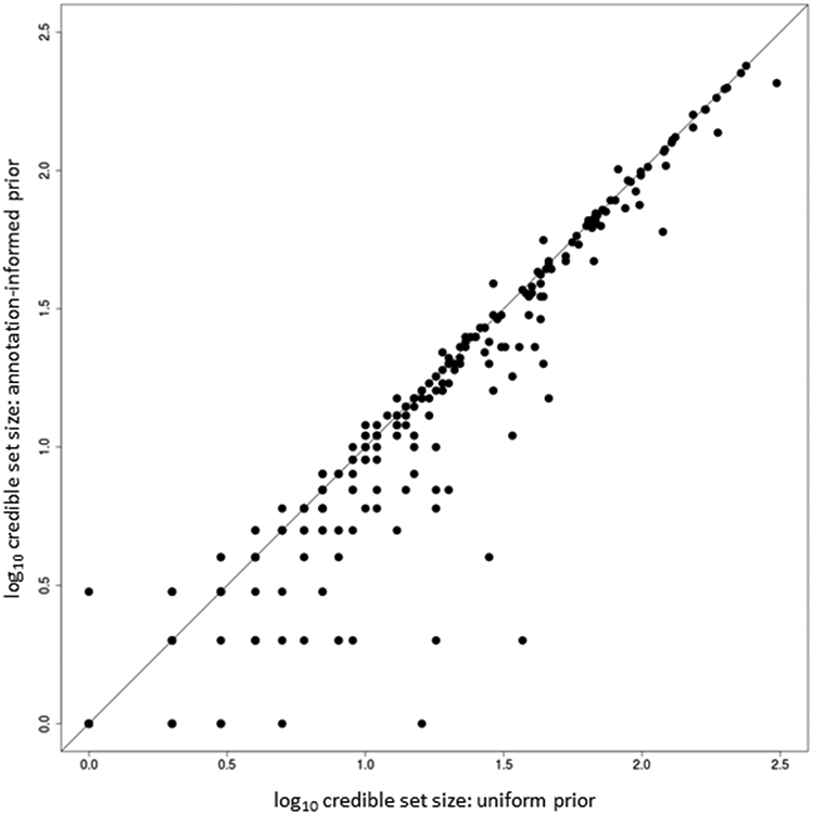 Extended Data Fig. 7