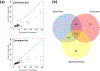 Extended Data Fig. 5