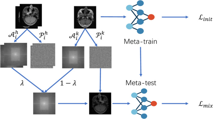 FIGURE 1