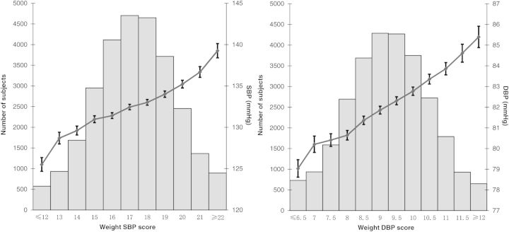 Figure 2.