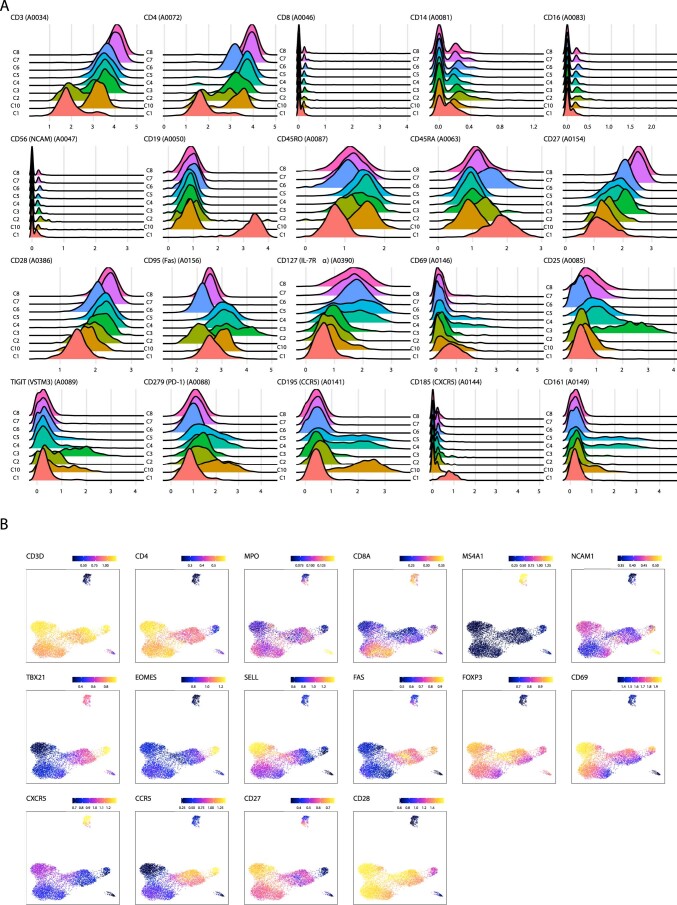 Extended Data Fig. 2