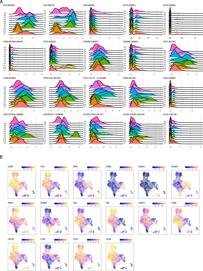 Extended Data Fig. 6