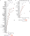 Extended Data Fig. 3