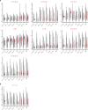 Extended Data Fig. 9