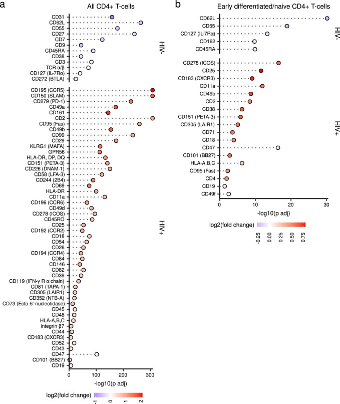 Extended Data Fig. 3