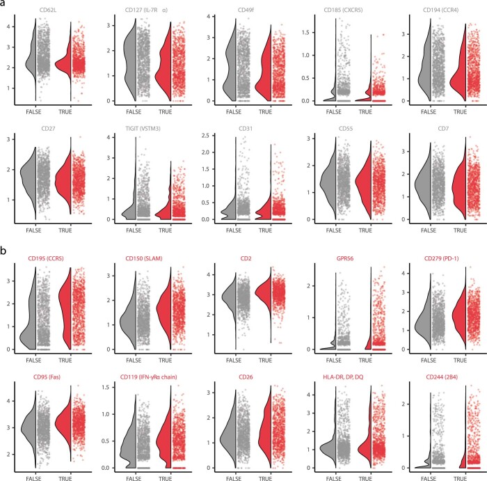 Extended Data Fig. 4