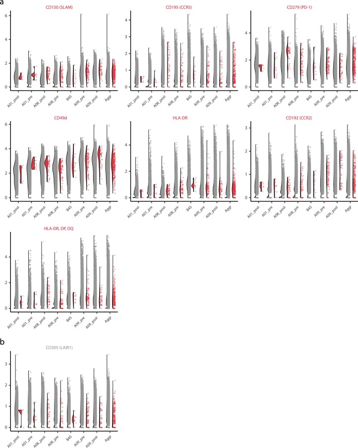 Extended Data Fig. 9