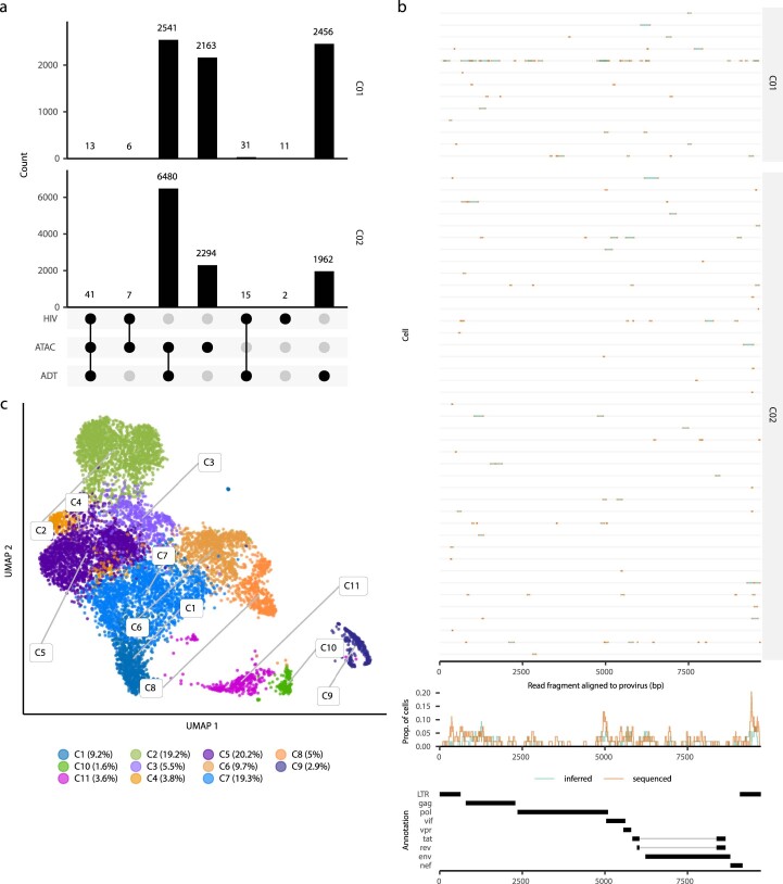 Extended Data Fig. 5