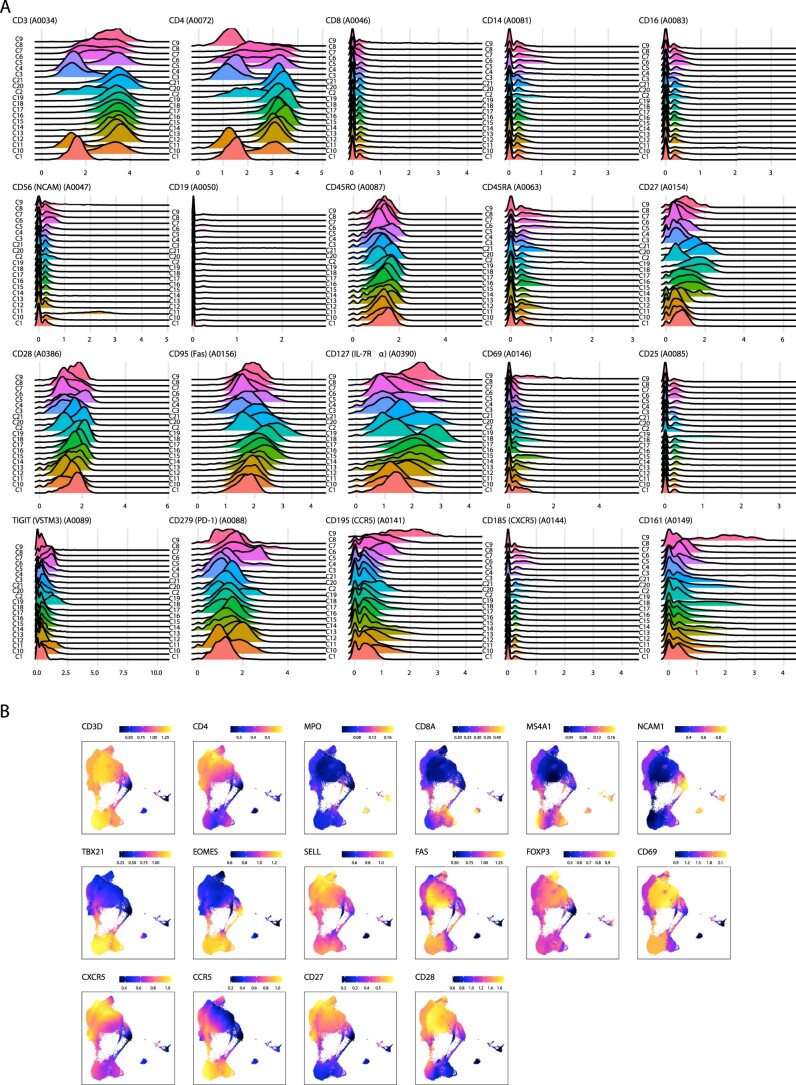 Extended Data Fig. 8