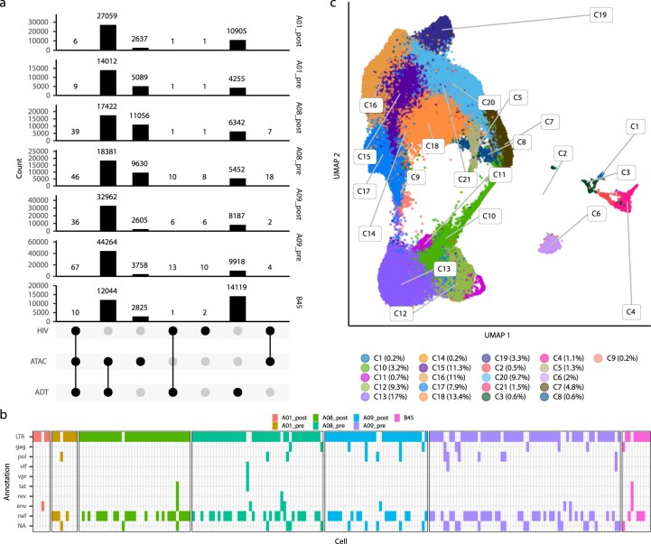 Extended Data Fig. 7