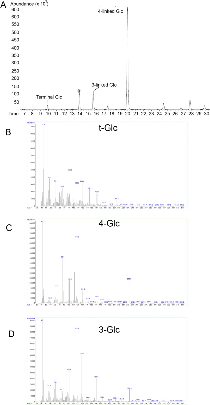 Fig. S5.