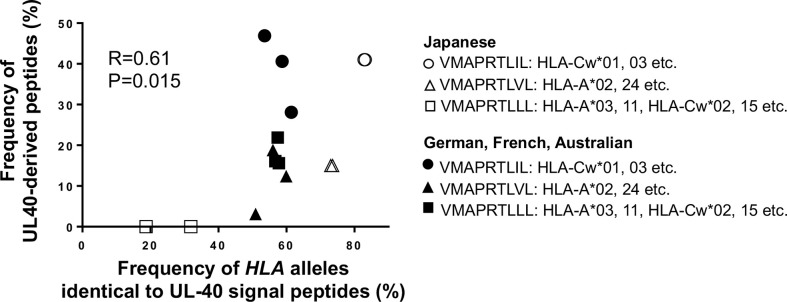 Figure 7