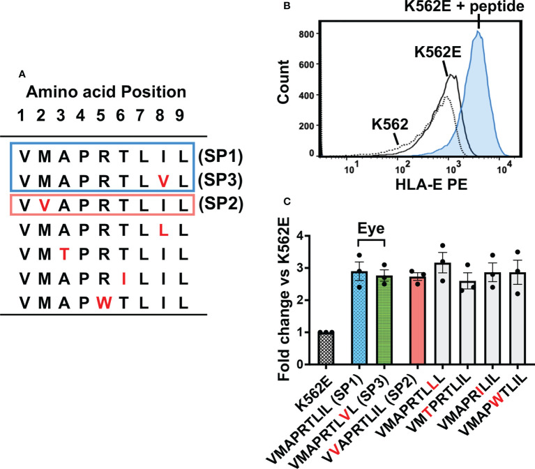 Figure 2