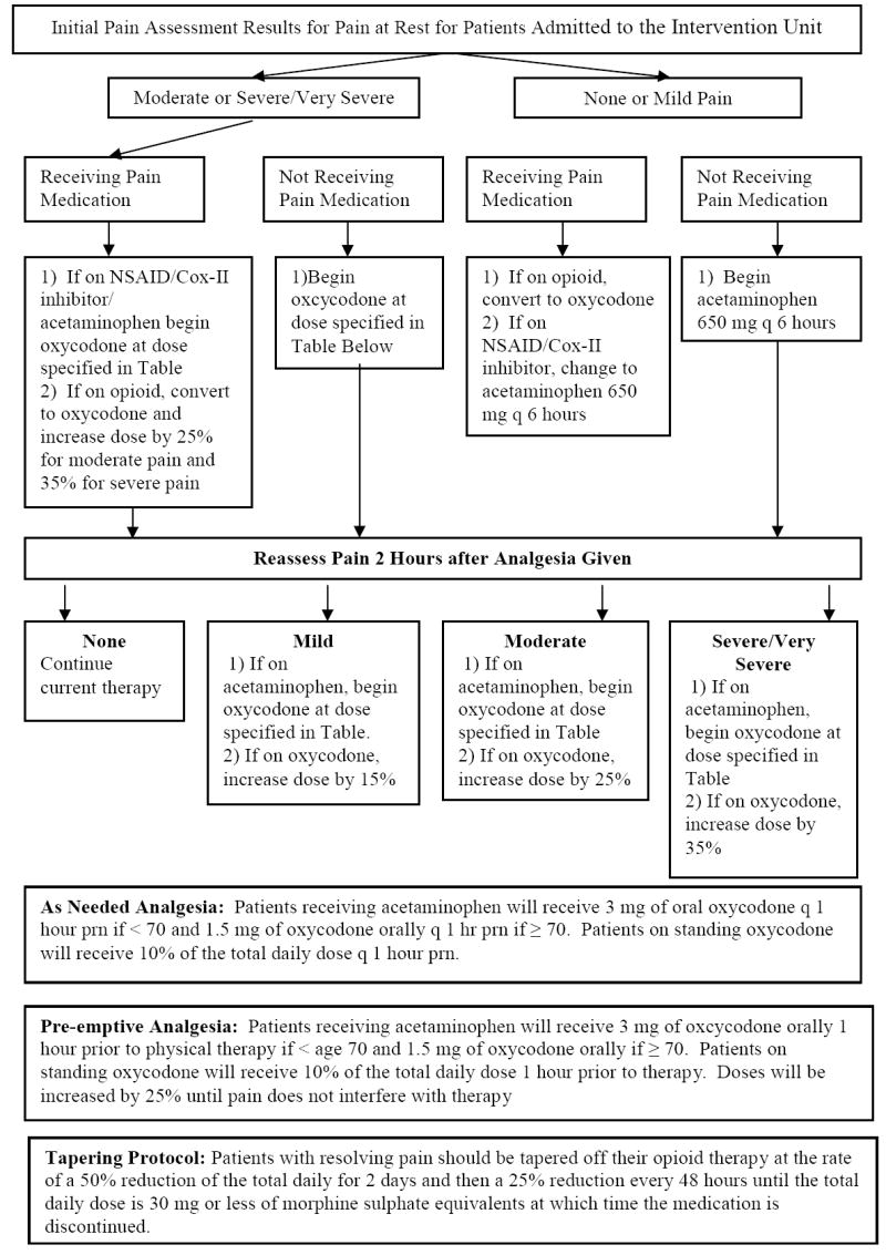 Appendix 1